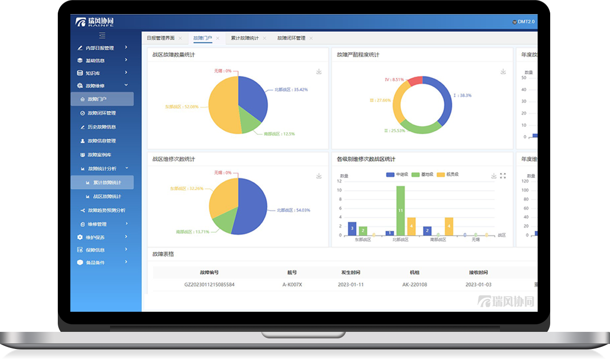 综合保障数据管理系统 LDM3000&reg;